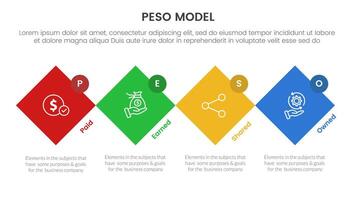 PESO Model strategic framework infographic 4 point stage template with rotated square diamond shape and circle badge for slide presentation vector