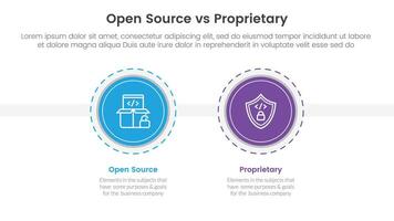 open source vs proprietary software comparison concept for infographic template banner with big circle and outline style dotted with two point list information vector