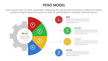 PESO Model strategic framework infographic 4 point stage template with gear shape on half circle vertical for slide presentation vector