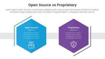 open source vs proprietary software comparison concept for infographic template banner with hexagon shape decoration outline with two point list information vector
