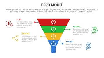 PESO Model strategic framework infographic 4 point stage template with funnel shape on center for slide presentation vector