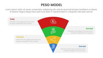 PESO Model strategic framework infographic 4 point stage template with funnel reverse pyramid with box information for slide presentation vector