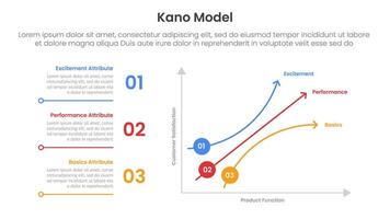 kano model framework infographic template banner with graph two axis scale right side for slide presentation vector
