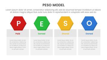 PESO Model strategic framework infographic 4 point stage template with table box with hexagonal header badge for slide presentation vector