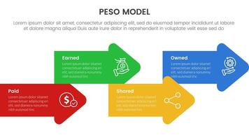 PESO Model strategic framework infographic 4 point stage template with arrow shape combination right direction up and down for slide presentation vector