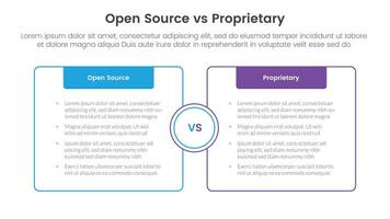 open source vs proprietary software comparison concept for infographic template banner with box opposite outline with header with two point list information vector