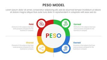 PESO Model strategic framework infographic 4 point stage template with big circle outline with small circle badge for slide presentation vector
