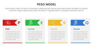 PESO Model strategic framework infographic 4 point stage template with table box and arrow header for slide presentation vector