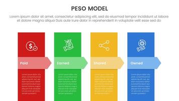 PESO Model strategic framework infographic 4 point stage template with vertical box and arrow badge header for slide presentation vector