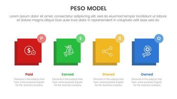 PESO Model strategic framework infographic 4 point stage template with horizontal square balance for slide presentation vector