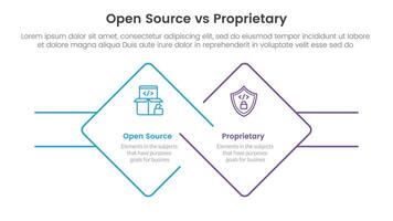 open source vs proprietary software comparison concept for infographic template banner with diamond outline shape and rectangle with two point list information vector