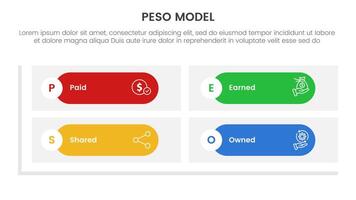 PESO Model strategic framework infographic 4 point stage template with round rectangle matrix shape base for slide presentation vector