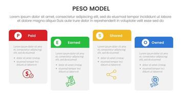 PESO Model strategic framework infographic 4 point stage template with round box table right direction ups and down for slide presentation vector