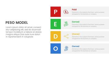 PESO Model strategic framework infographic 4 point stage template with vertical stack rectangle box description for slide presentation vector