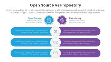 open source vs proprietary software comparison concept for infographic template banner with round rectangle bar opposite with two point list information vector