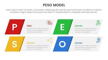 PESO Model strategic framework infographic 4 point stage template with skew rectangle box for slide presentation vector