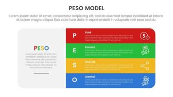 PESO Model strategic framework infographic 4 point stage template with big round box and vertical stack point for slide presentation vector