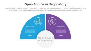 open source vs proprietary software comparison concept for infographic template banner with half circle slice balance opposite with two point list information vector