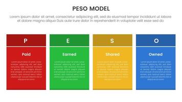 PESO Model strategic framework infographic 4 point stage template with rectangle table box with colorful style for slide presentation vector