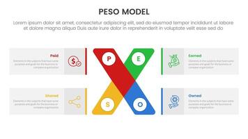 PESO Model strategic framework infographic 4 point stage template with x cross shape and rectangle box for slide presentation vector
