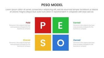 PESO Model strategic framework infographic 4 point stage template with rectangle center shape divided for slide presentation vector