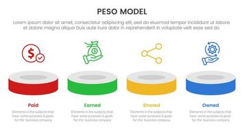 PESO Model strategic framework infographic 4 point stage template with product showcase horizontal 3d stage for slide presentation vector
