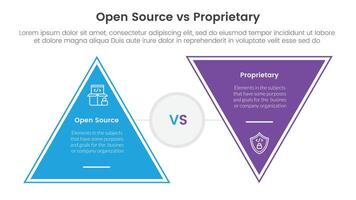open source vs proprietary software comparison concept for infographic template banner with triangle shape reverse with two point list information vector