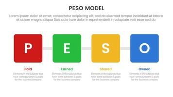 PESO Model strategic framework infographic 4 point stage template with square box with horizontal direction for slide presentation vector