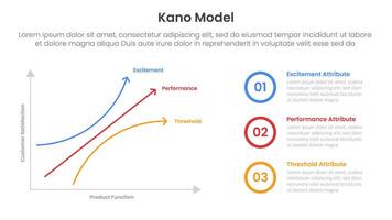 kano model framework infographic template banner with graph two axis scale on left side with outline circle stack for slide presentation vector