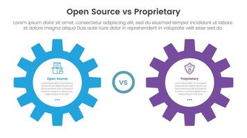 open source vs proprietary software comparison concept for infographic template banner with big gear side by side with two point list information vector