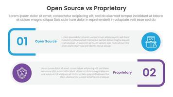 open source vs proprietary software comparison concept for infographic template banner with round rectangle box stack with two point list information vector