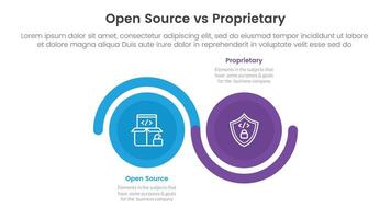 open source vs proprietary software comparison concept for infographic template banner with big circle wave up and down with two point list information vector