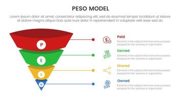 PESO Model strategic framework infographic 4 point stage template with 3d funnel pyramid reverse shape with line for slide presentation vector