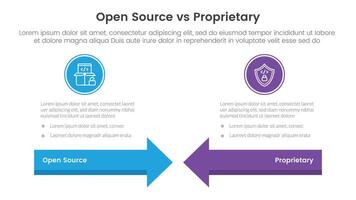 open source vs proprietary software comparison concept for infographic template banner with arrow head to head with two point list information vector