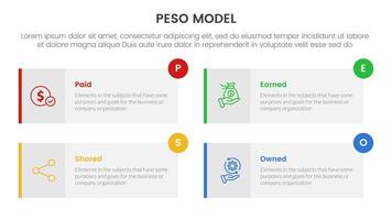 PESO Model strategic framework infographic 4 point stage template with long rectangle box symmetric circle badge for slide presentation vector