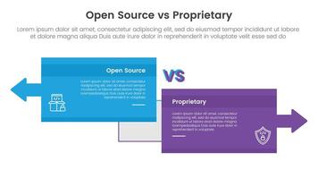 open source vs proprietary software comparison concept for infographic template banner with big box opposite arrows direction with two point list information vector