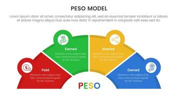 PESO Model strategic framework infographic 4 point stage template with half circle speedometer shape for slide presentation vector
