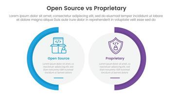 open source vs proprietary software comparison concept for infographic template banner with big circle shape variation with two point list information vector