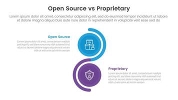 open source vs proprietary software comparison concept for infographic template banner with vertical circle stack wave with two point list information vector