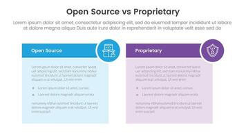 open source vs proprietary software comparison concept for infographic template banner with table box and circle badge with two point list information vector
