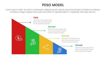 PESO Model strategic framework infographic 4 point stage template with triangle shape divided sledge for slide presentation vector