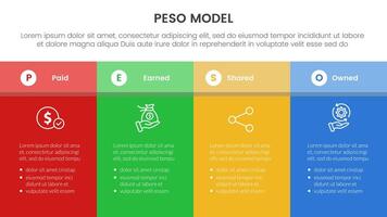 PESO Model strategic framework infographic 4 point stage template with fullpage table box with header for slide presentation vector