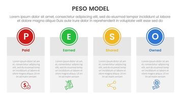 PESO Model strategic framework infographic 4 point stage template with big table box with circle badge on top for slide presentation vector