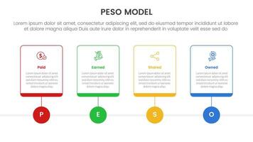 PESO Model strategic framework infographic 4 point stage template with outline table box and circle line point for slide presentation vector