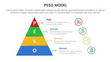 PESO Model strategic framework infographic 4 point stage template with pyramid shape and outline circle stack for slide presentation vector