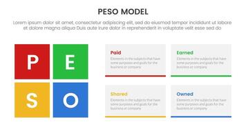 PESO Model strategic framework infographic 4 point stage template with rectangle box combination for slide presentation vector