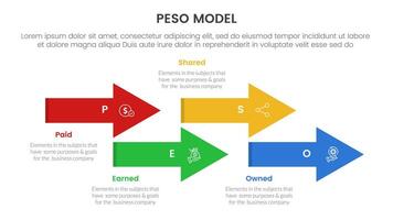 PESO Model strategic framework infographic 4 point stage template with timeline arrow style up and down for slide presentation vector