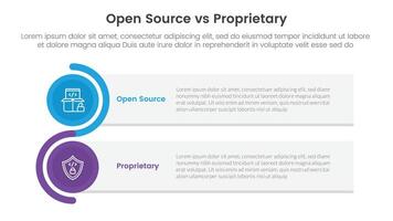 open source vs proprietary software comparison concept for infographic template banner with rectangle box stack and circle wave with two point list information vector