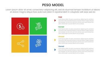 PESO Model strategic framework infographic 4 point stage template with matrix structure with block square shape on left column for slide presentation vector