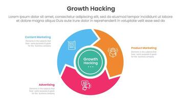 growth hacking infographic 3 point with flywheel cycle circular and arrow for slide presentation vector